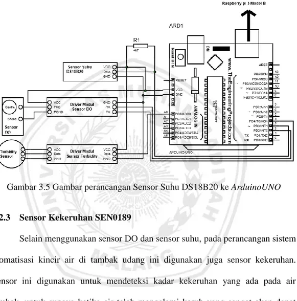 Gambar 3.5 Gambar perancangan Sensor Suhu DS18B20 ke ArduinoUNO 
