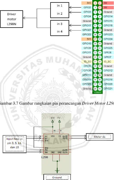 Gambar 3.7 Gambar rangkaian pin perancangan Driver Motor L298N 