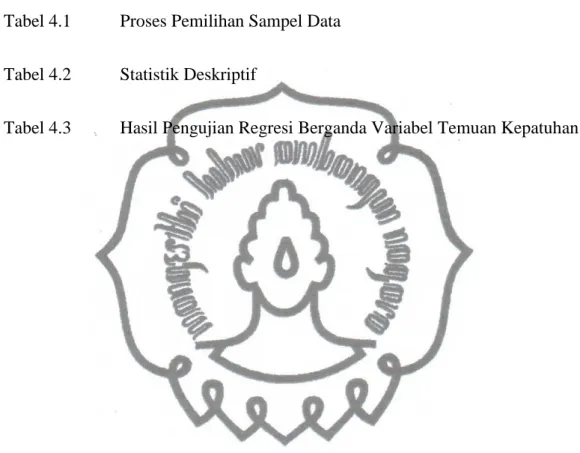 Tabel 3.1  Data dan Sumber Data 