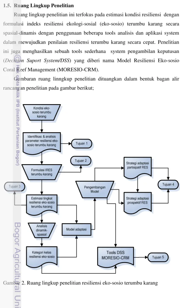 Gambar 2. Ruang lingkup penelitian resiliensi eko-sosio terumbu karang