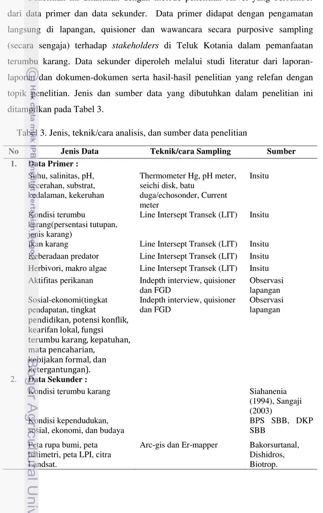 Tabel 3. Jenis, teknik/cara analisis, dan sumber data penelitian