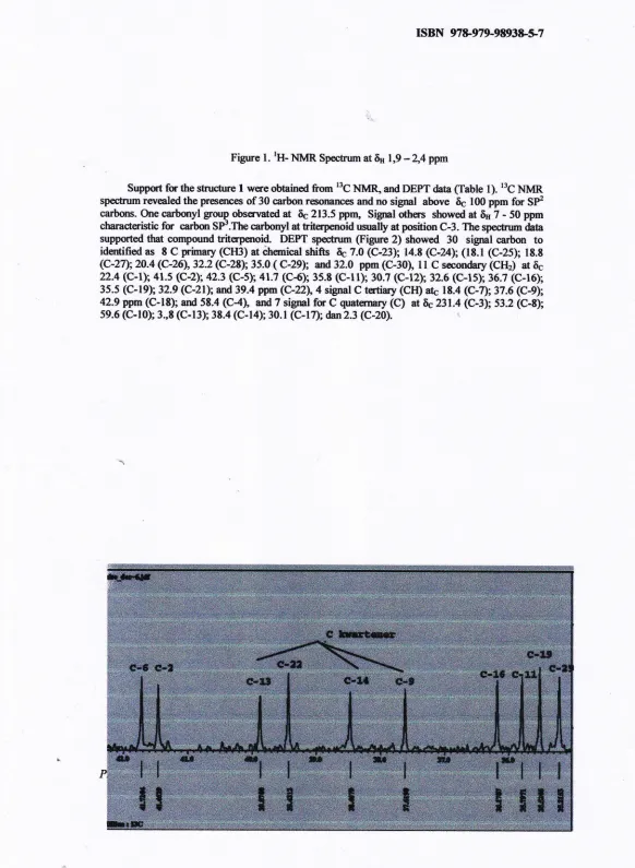 Figure 1. rH- Nlvff. Spectrurn at 6,n 1,9 -2,4 ppm