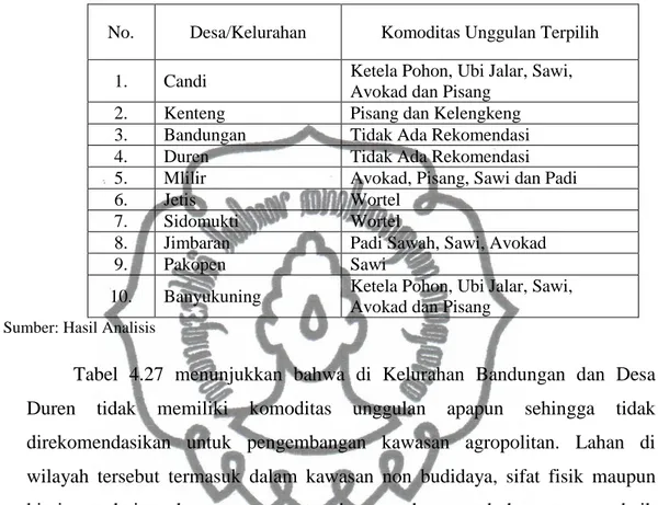 Tabel  4.27  Arahan  Perwilayahan  Komoditas  Pertanian  Unggulan  Terpilih  Per  Desa/Kelurahan di Kecamatan Bandungan Tahun 2012 