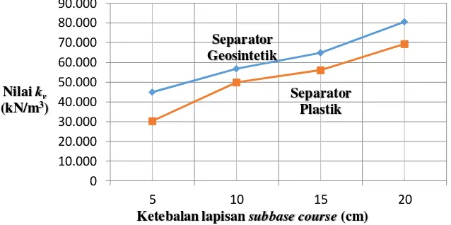 Tabel 4. Hasil pengujian plate load test lapisan base course 
