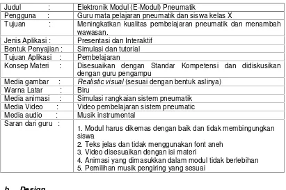 Tabel 12. E-Modul yang akan Dikembangkan.