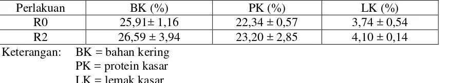 Tabel 2. Hasil Analisis kimiawi karkas puyuh  