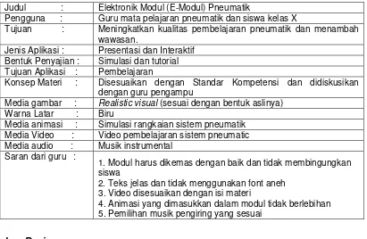 Tabel 12. E-Modul yang akan Dikembangkan. 