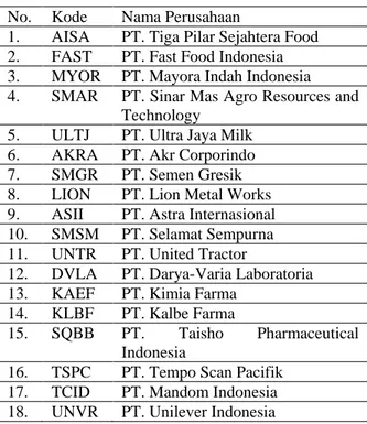 Tabel 1.Daftar Perusahaan Manufaktur 