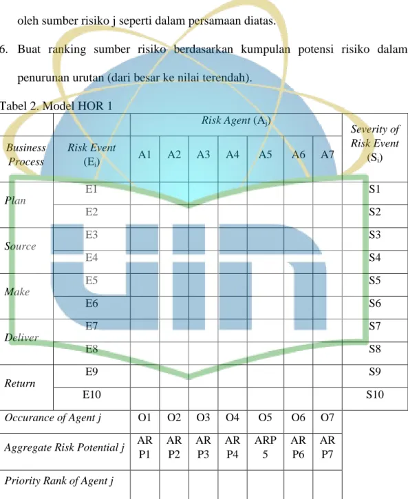 Tabel 2. Model HOR 1 