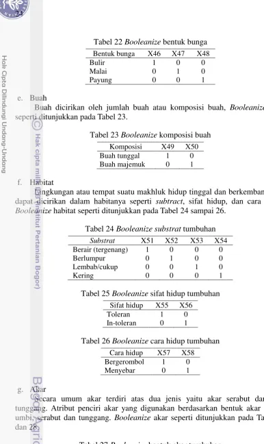 Tabel 22 Booleanize bentuk bunga 