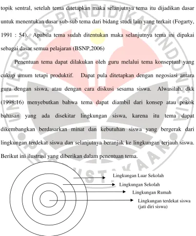 Gambar 2.3  Pengembangan Tema 