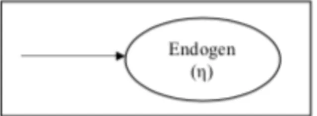 Gambar 3.12. Variabel endogen 