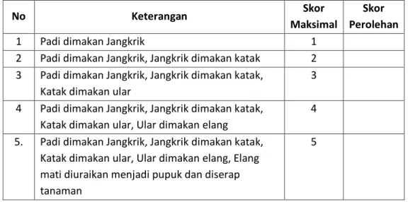 Tabel Pengamatan Video Rantai Makanan 