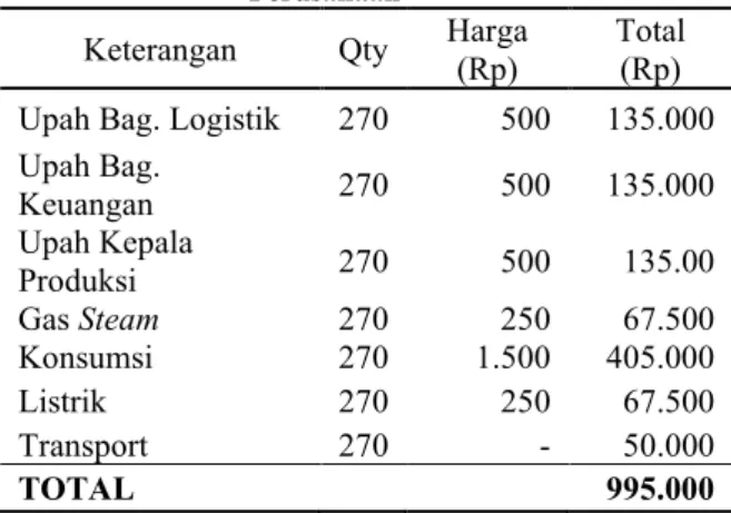 Tabel 4 Perhitungan Biaya Operasional Metode  Perusahaan