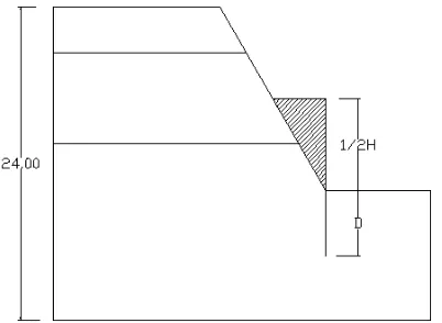 Gambar 1 merupakan salah satu contoh aplikasi sheet pile  yang akan digunakan untuk perkuatan.