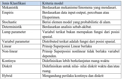 Tabel 2.1 Klasifikasi Model 