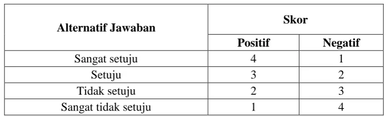Tabel 3.2. Respon Subjek dan Skor Item 