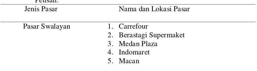 Tabel 3. Jenis dan Lokasi Daerah Penelitian Swalayan di Kecamatan Medan Petisah. 