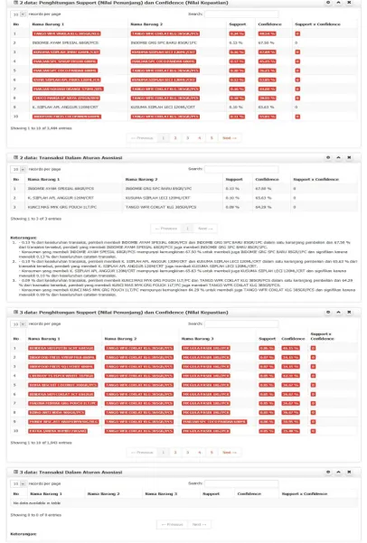 Gambar 7. Hasil Analisis Data Tabel 