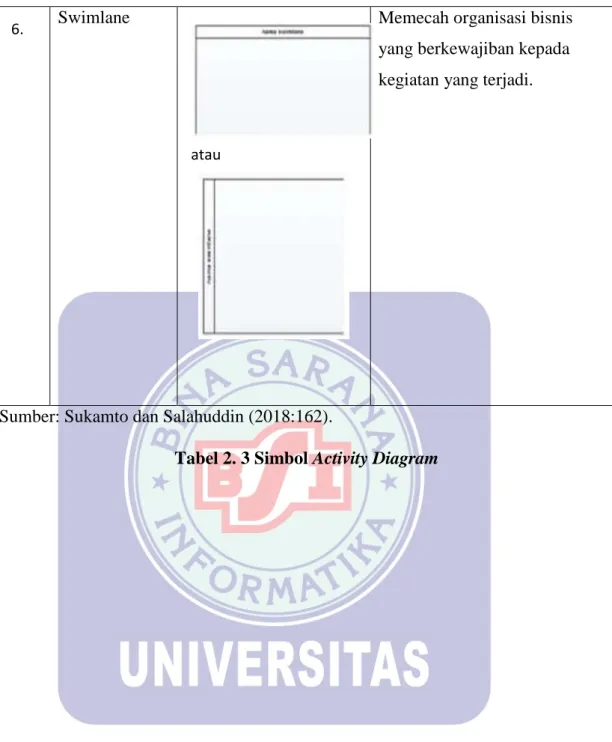 Tabel 2. 3 Simbol Activity Diagram 