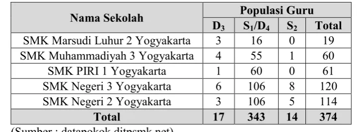 Tabel 1. Jumlah Populasi Penelitian 