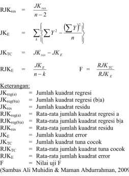 Tabel 10. Hasil Uji Linieritas 