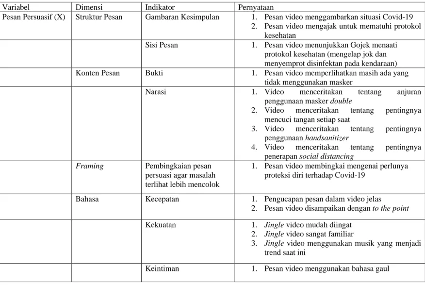 Tabel 3.2 Operasionalisasi Variabel 