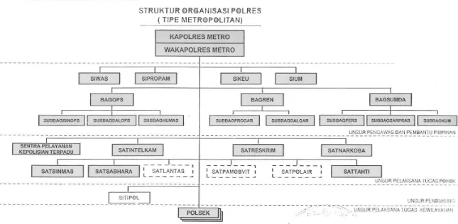 Gambar 4.1. Struktur Organisasi Polres Serdang Bedagai 