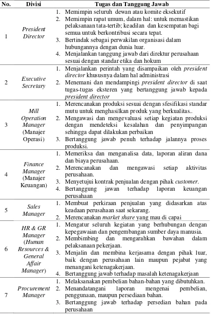 Tabel 2.8. Rincian Tugas dan Tanggung Jawab 