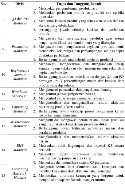 Tabel 2.8. Rincian Tugas dan Tanggung Jawab (Lanjutan) 