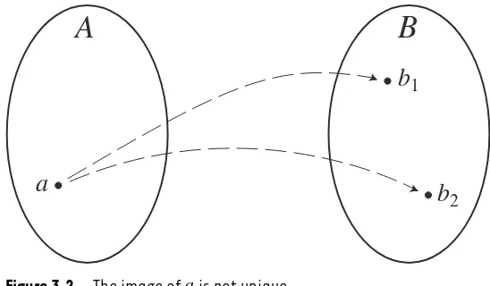Figure 3.1Schematic of a function: f : A → B.