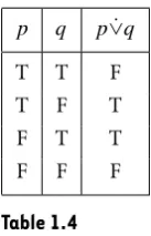Table 1.5 Solution to Example 1.1.4, part 1