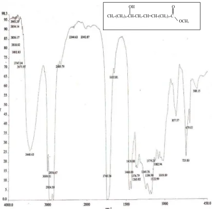 Gambar 7. Spektrum FT-IR dari Metil Ester Risinoleat. 