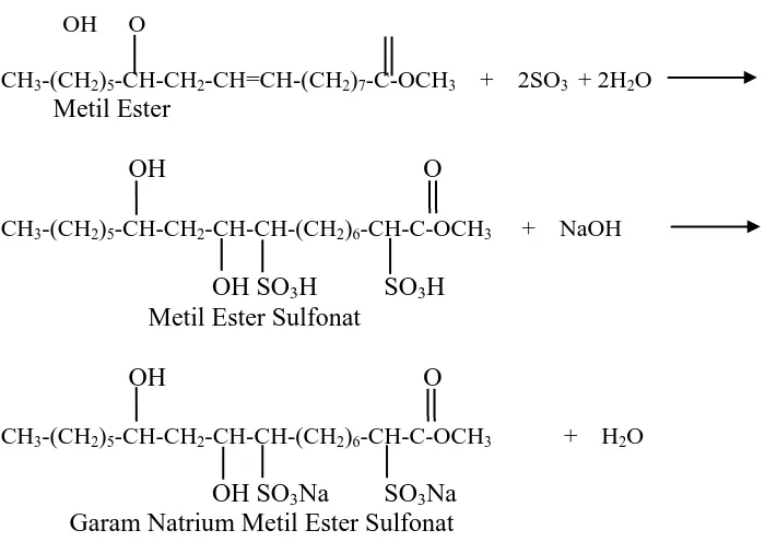 Gambar 8.  Reaksi Pembentukan Metil Ester Sulfonat (MES). 