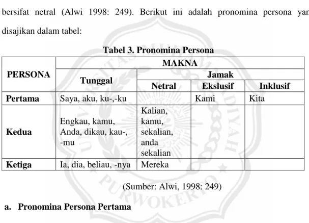 Tabel 3. Pronomina Persona  PERSONA 