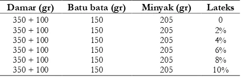 Tabel 3. Komposisi Daspal Rencana 