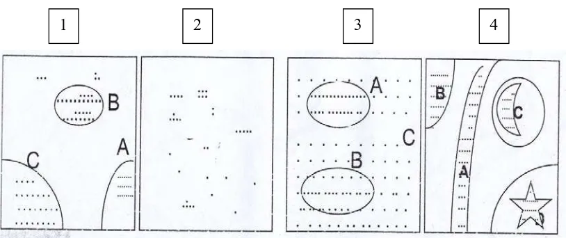Gambar 1. Point Features (Whyne-hammand, C. (1985) 