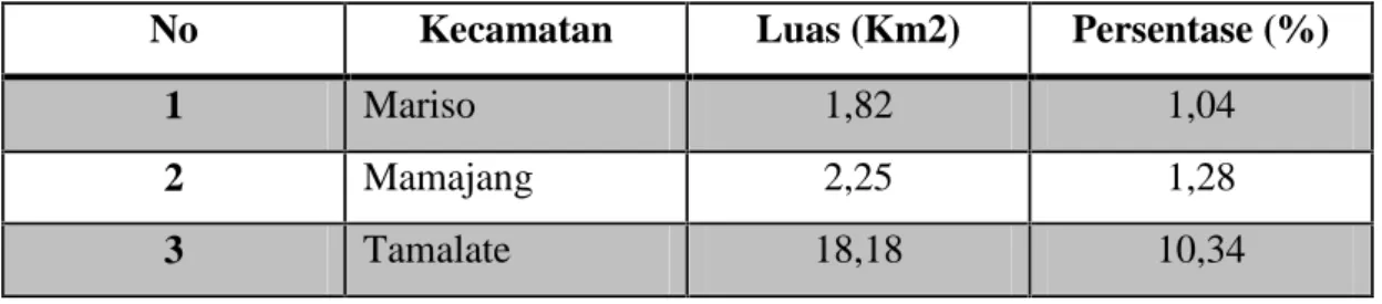 Tabel 4.1 Luas Wilayah Kota Makassar Diperinci Menurut Kecamatan