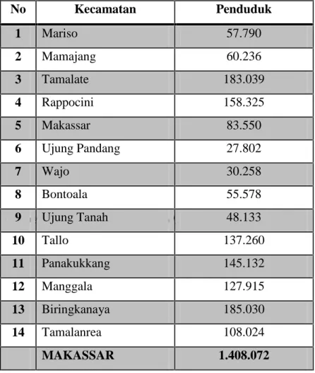 Tabel 4.2. Jumlah Penduduk Menurut Kecamatan Kota Makassar Tahun 2013