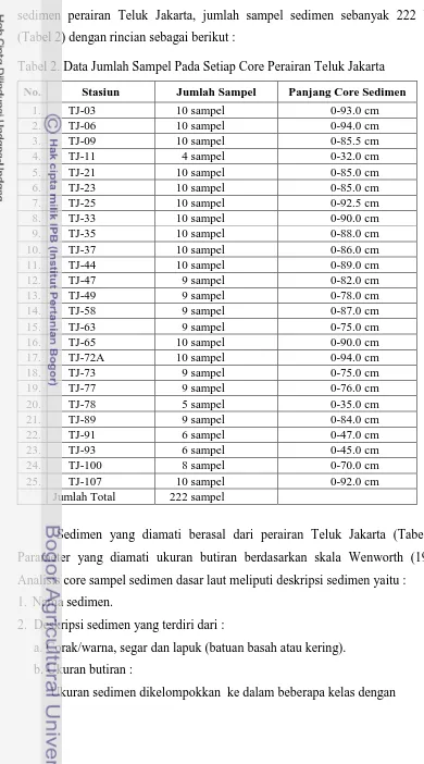 Tabel 2. Data Jumlah Sampel Pada Setiap Core Perairan Teluk Jakarta 