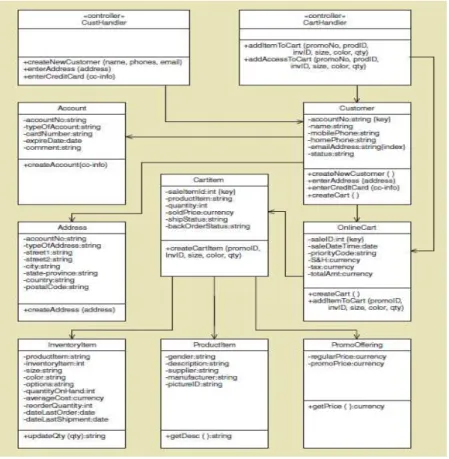 Gambar 2.11 Contoh Updated Class Diagram  Sumber: Satzinger, Jackson &amp; Burd (2012: 352) 