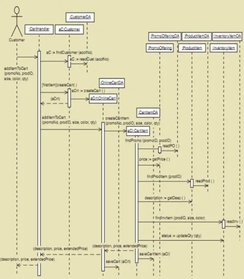 Gambar 2.12 Contoh Multi Layer Design Sequence Diagram  Sumber: Satzinger, Jackson &amp; Burd (2012: 346) 