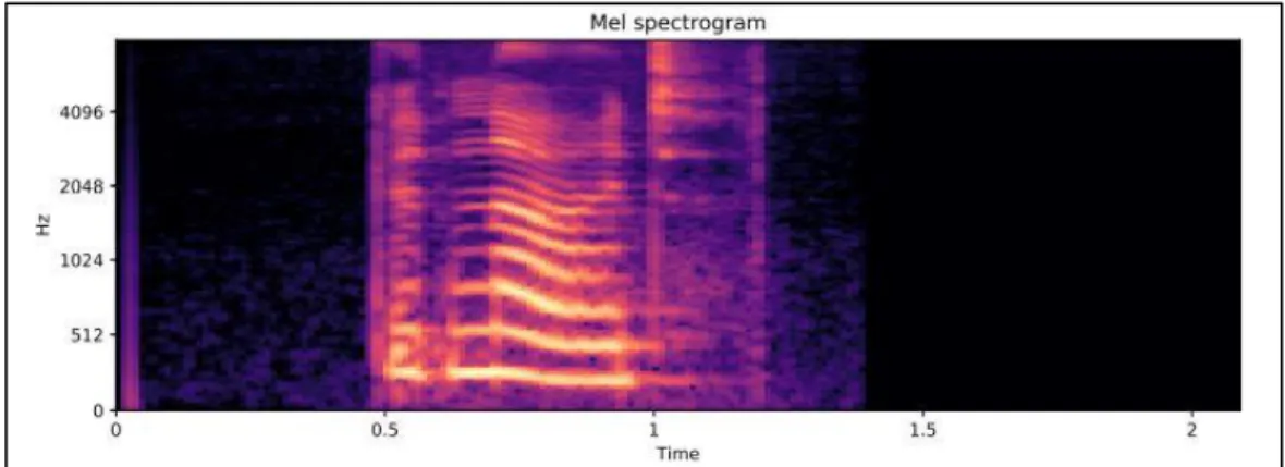 Gambar 2.1 Mel-Spectrogram  Sumber: (Eklund, 2019)  2.2  Artificial Neural Network (ANN) 