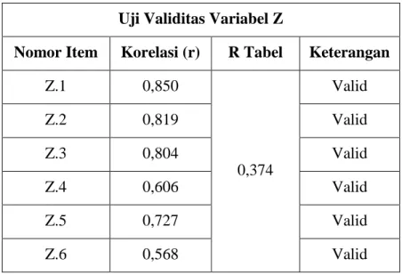 Tabel 3.5 Uji Validitas Variabel Y  Uji Validitas Variabel Y 