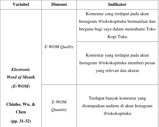 Tabel 3.1 Operasionalisasi Variabel 