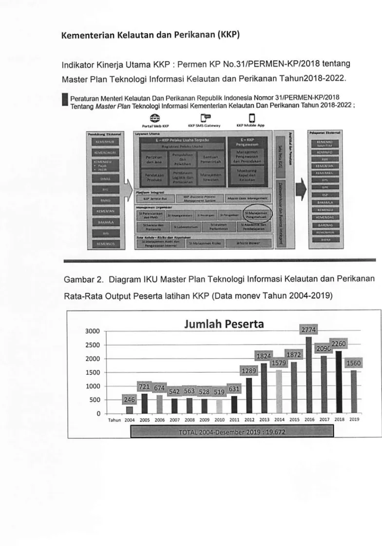 Gambar 2. Diagram IKU Master Plan Teknologi Informasi Kelautan dan Perikanan Rata-Rata Output Peserta latihan KKP (Data monev Tahun 2004-2019)