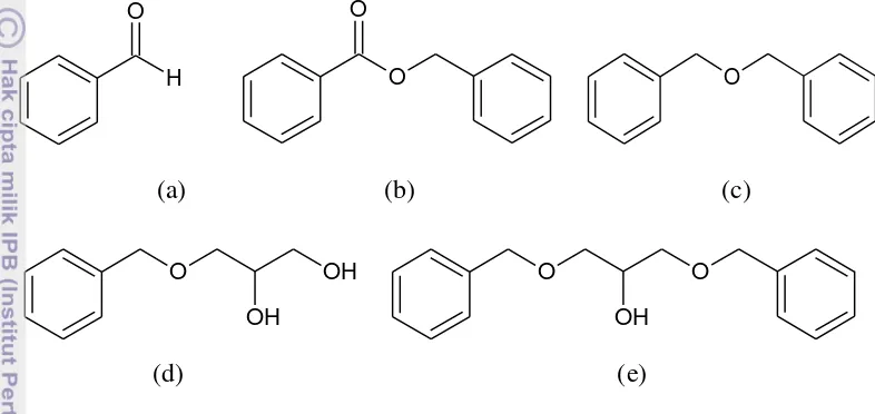 Gambar 8  (a) Benzaldehida (b) Benzil benzoat  (c) Dibenzil eter (d) Mono–benzil 