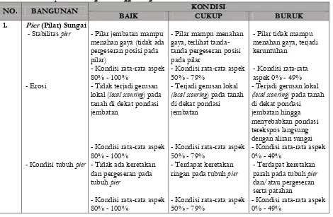 Tabel 4 berikut, sedangkan untuk pedoman penilaian kinerja sungai secara lengkap disajikan dalam buku skripsi bab 4, Tabel 4.2-Tabel 4.4