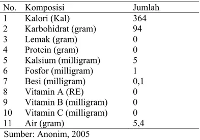 Tabel 6. Komposisi Kimia Gula Halus Per 100 gram 