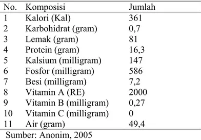 Tabel 7. Komposisi Kimia Telur Per 100 gram 